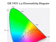 La importancia de la calidad de la luz en iluminación LED