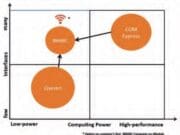 SMARC 2.0 comienza con Apollo Lake
