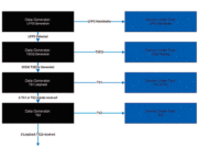 Cómo eliminar los errores de jitter. Una explicación sobre las pruebas de tolerancia de jitter en Super Speed USB 3.0