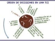 El mito del coste del número de capas de un circuito impreso y la compatibilidad electromagnética