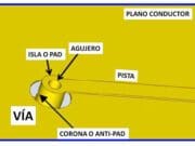 El mito de las vías en los circuitos impresos