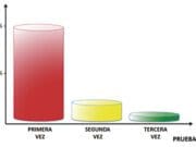 GUIA: COMO PASAR LA DIRECTIVA 2004/108/CE DE