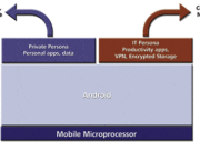 El concepto BYOD para control industrial y automatización