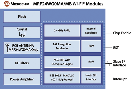 mca594-fig-2.gif