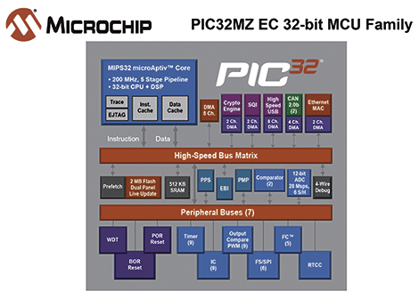 Mikrochip.gif