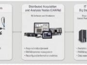 La ley de Moore de los grandes volúmenes de datos