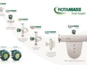 Yokogawa lanza la nueva gama ROTAMASS Total Insight