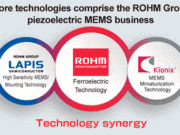 The Industrys First* Foundry Business for MEMS Utilizing Thin- Film Piezoelectric Elements