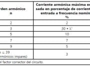 ¿Cumplen los LED drivers los requerimientos de armónicos cuando regulamos la intensidad de una luminaria?