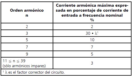 tabla5