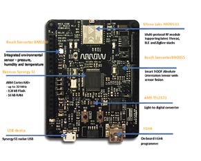 desarrollo-dispositivos-iot