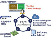 ¡Conviértete en un maestro de la plataforma de Linux RZ/G!