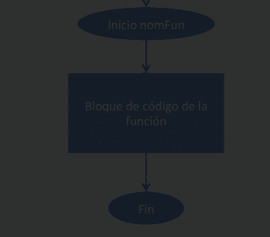 Diagrama de flujo | Revista Española de Electrónica