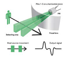 tecnologia-de-sensor-infrarrojo