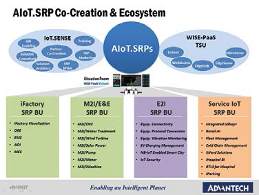 iot-solutions