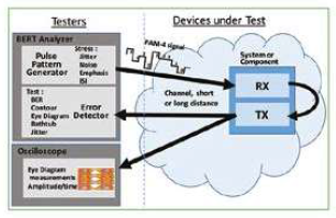 devices