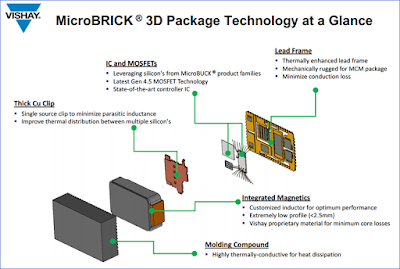 MicroBRICK 3D