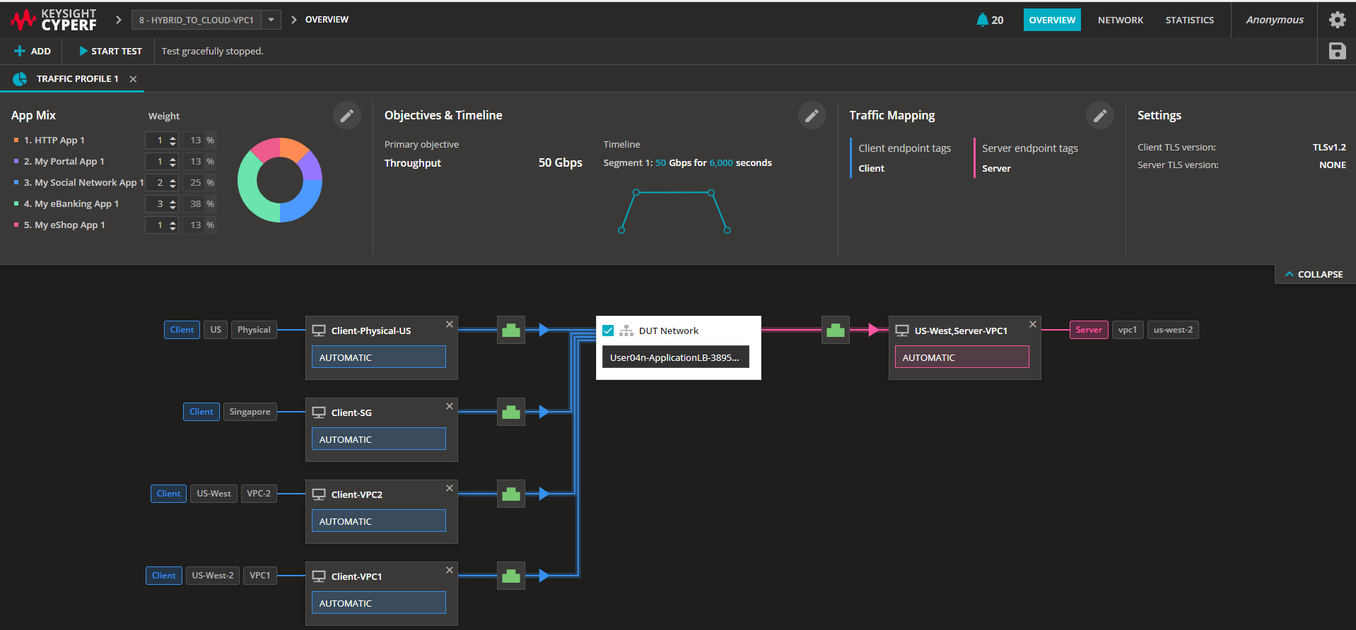 dashboards