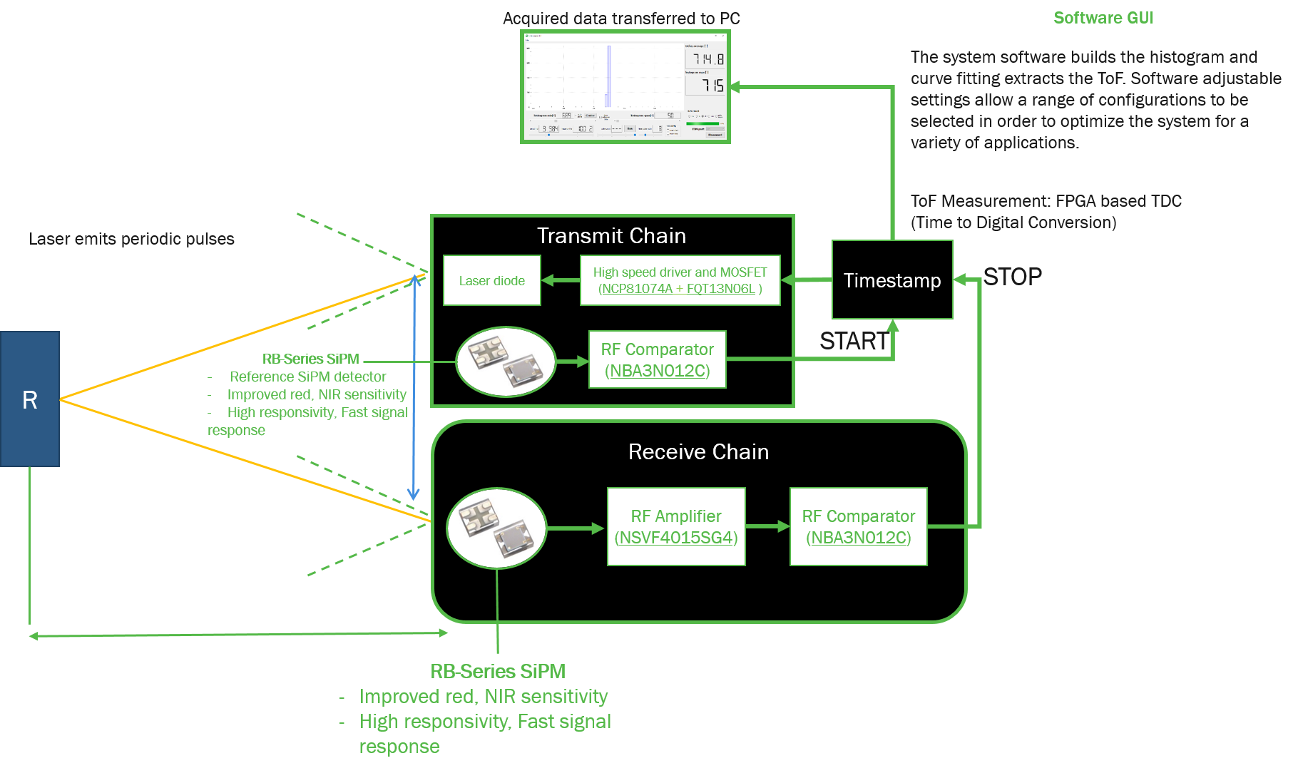 Konzeptschema der Lidar-Plattform