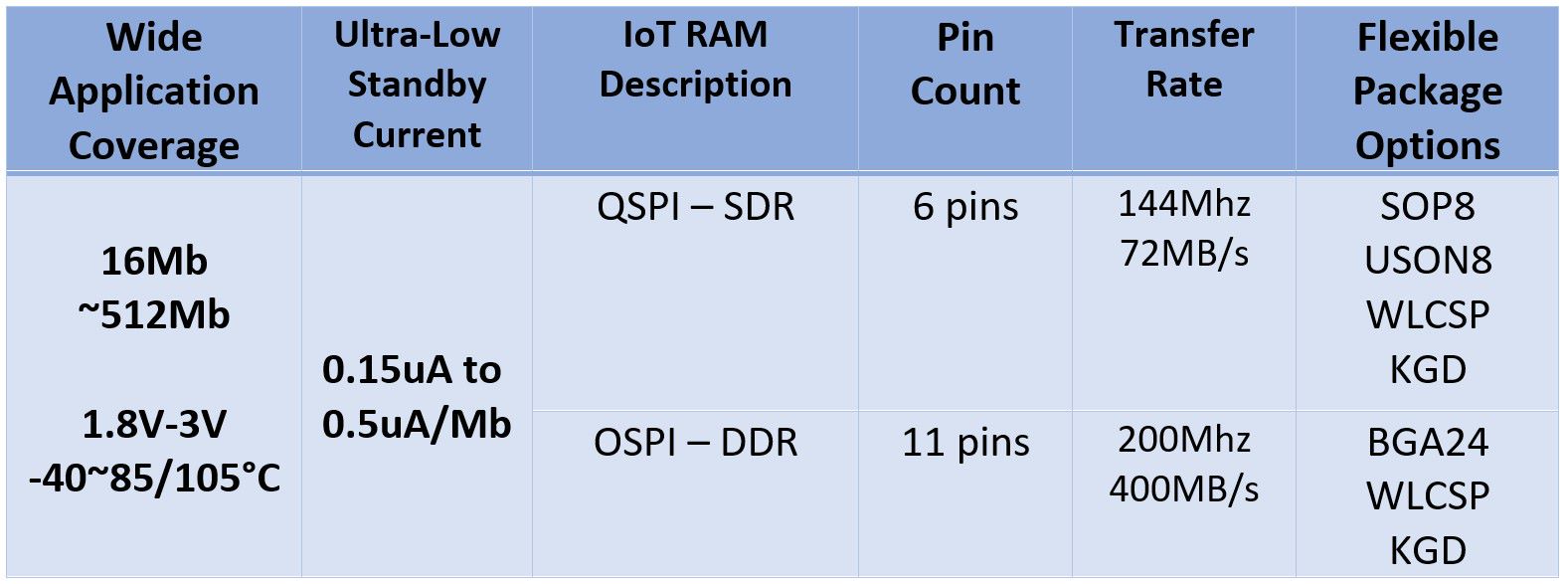 ram