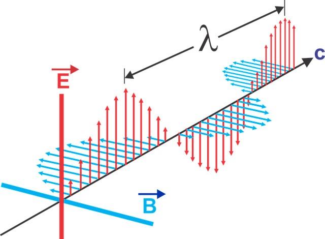 onde électromagnétique