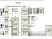 fpga