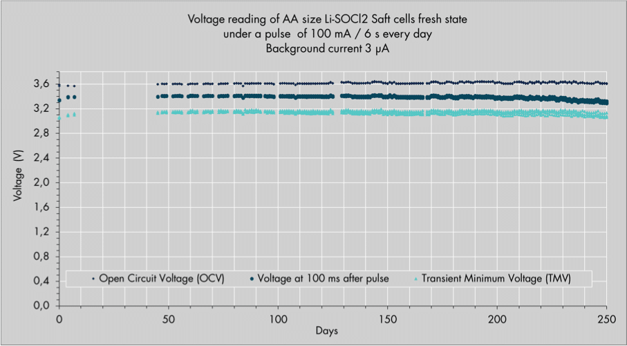 car batteries