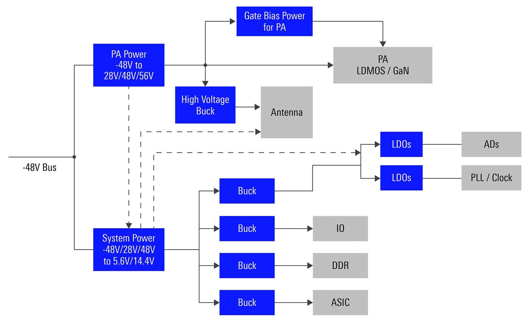 diagrama de energia