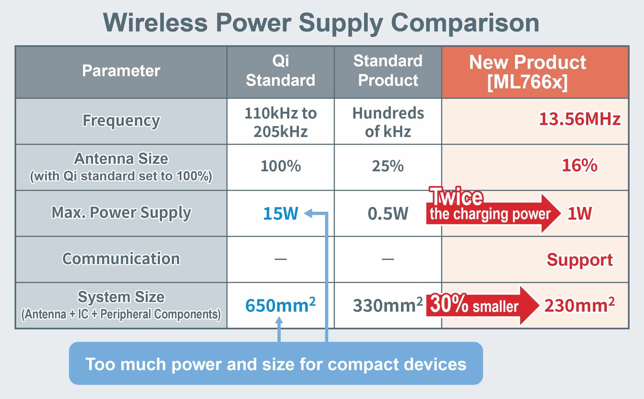 wireless power