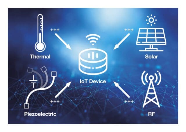 la energia industrial la energia industrial