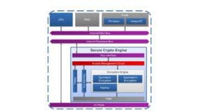secure crypto engine