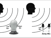 direccion del sonido