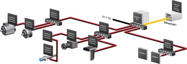 ethercat