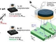 Magnetometer