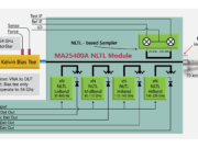 module ma anritsu