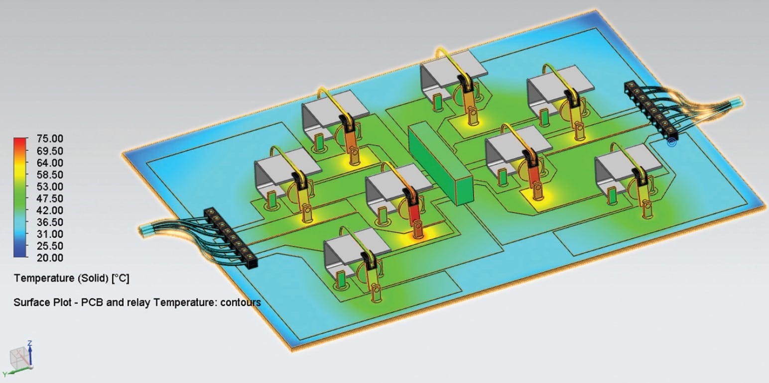 thermal analysis