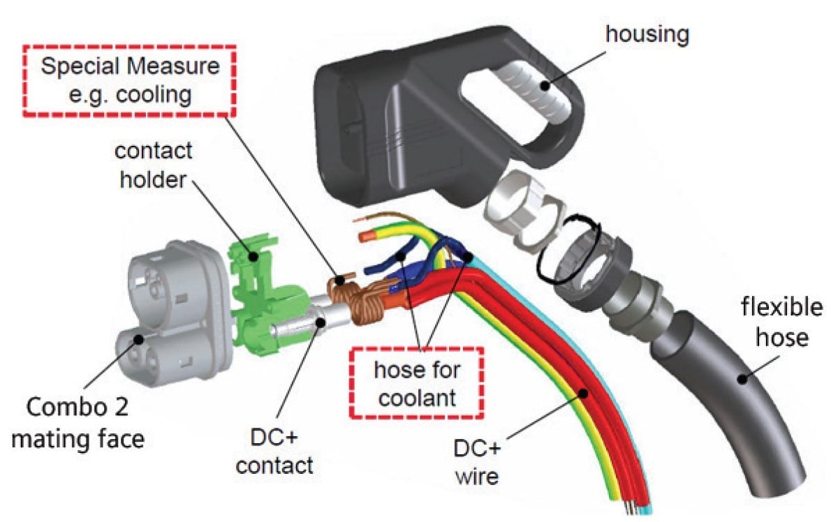 3d cad modeling