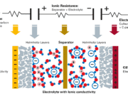 supercapacitors