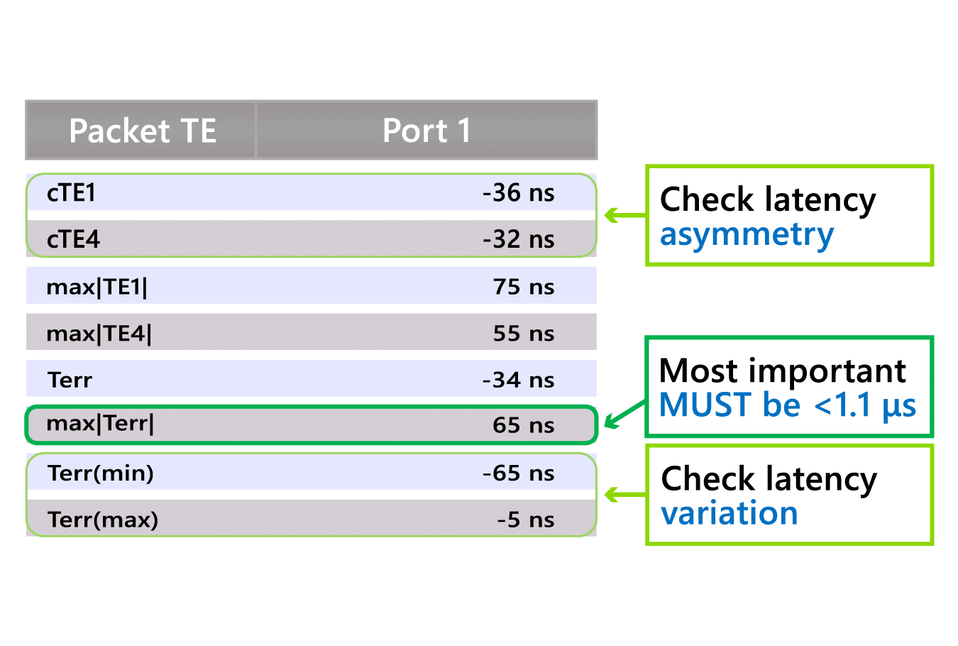 resultados de PTP