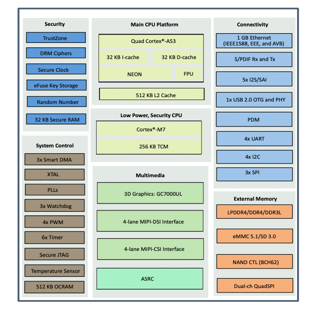 functional scheme