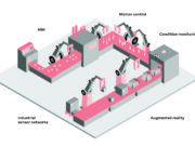 smart factories