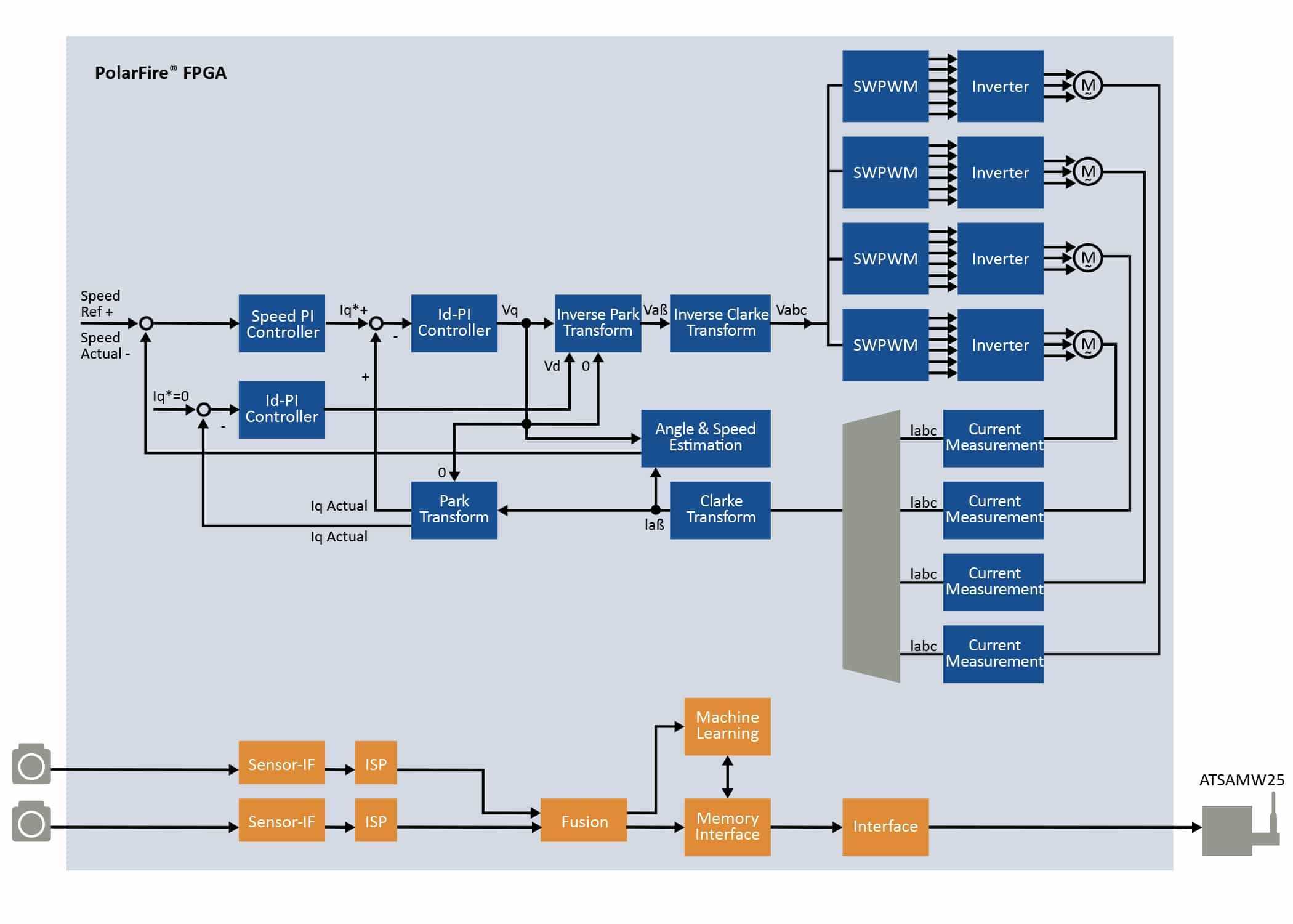 blocks diagram