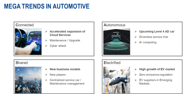 autonomous connected vehicle