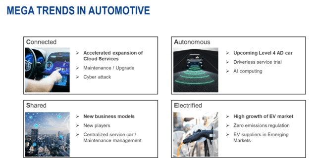 véhicule connecté autonome