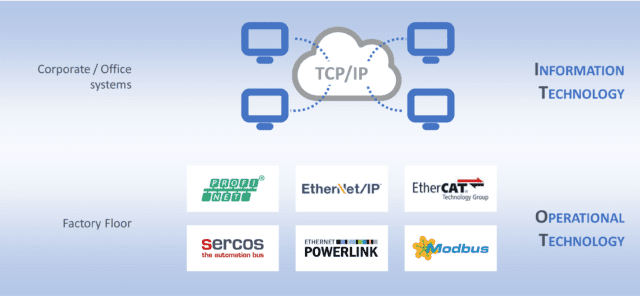 industrial ethernet