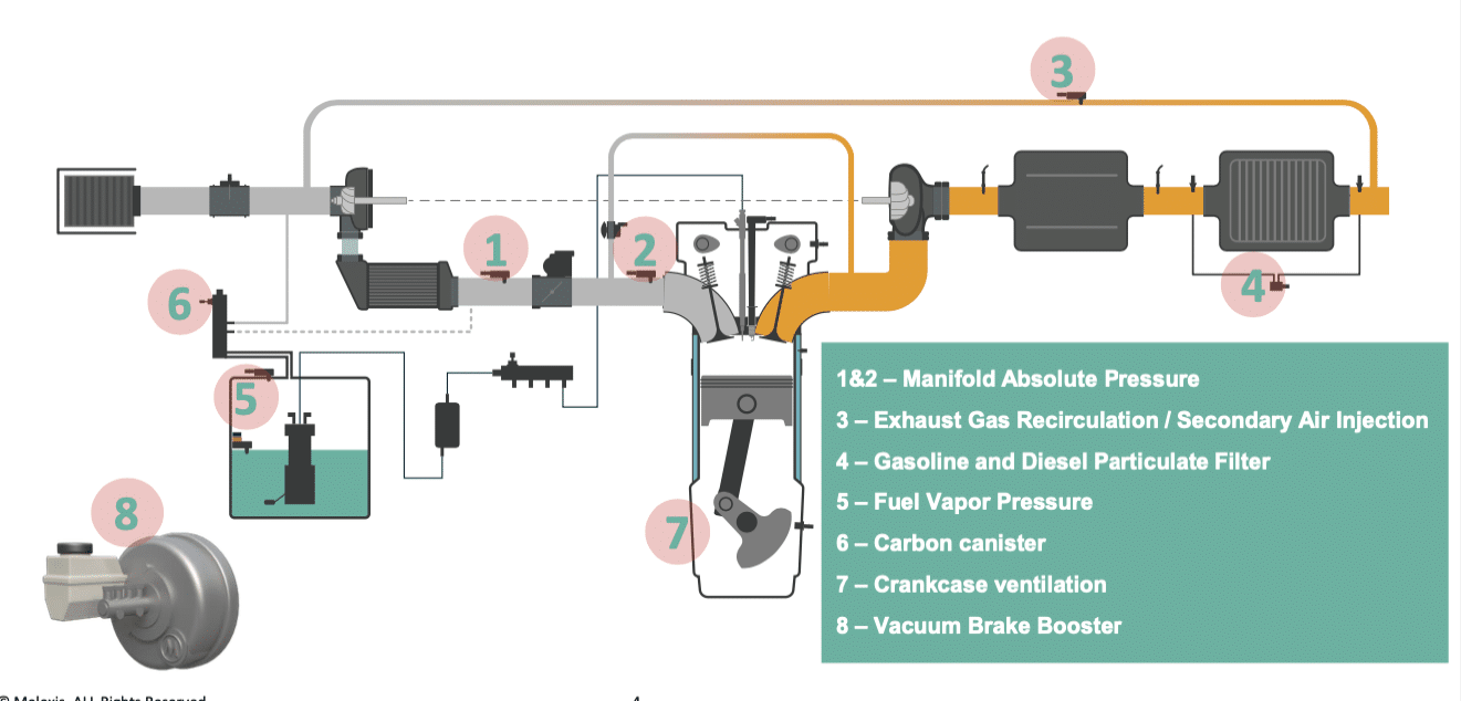 Sensores presión neumáticos., Componentes eléctricos y electrónicos