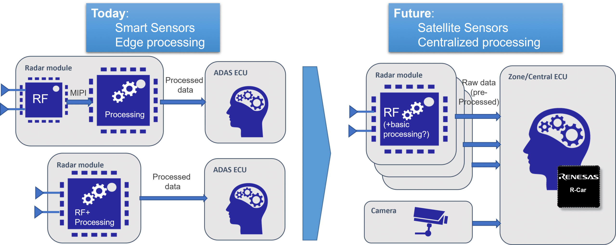 Types de capteurs ADAS utilisés aujourd'hui