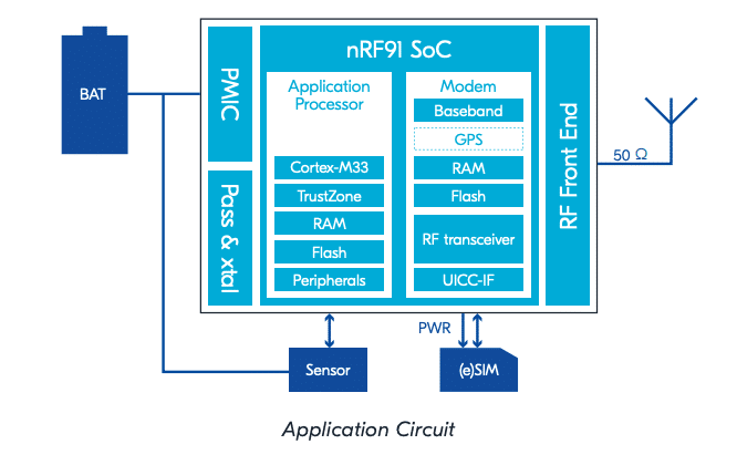 sip microcontrolador