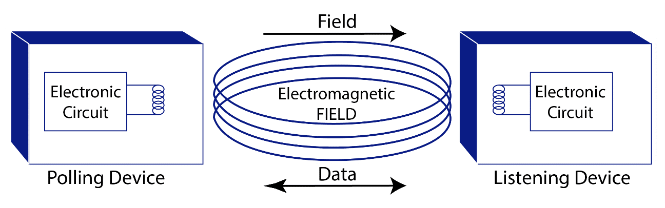 nfc operation model schematic