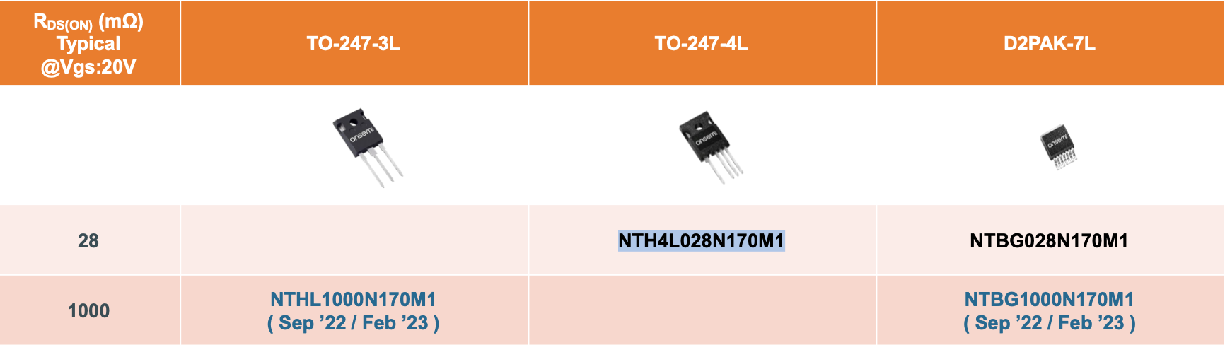 mosfet elite sic